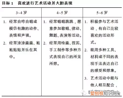 3到6岁儿童学习与发展指南