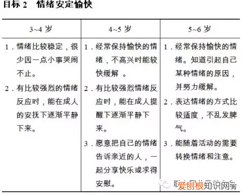 3到6岁儿童学习与发展指南