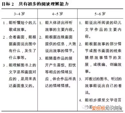 3到6岁儿童学习与发展指南