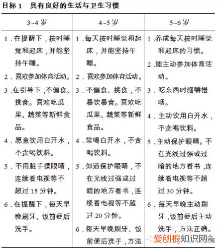 3到6岁儿童学习与发展指南