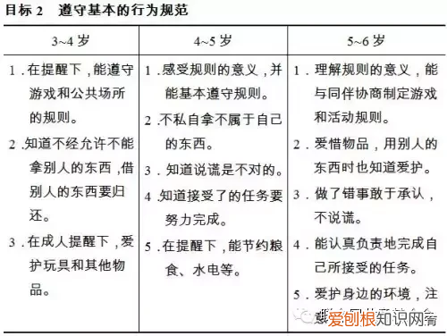 3到6岁儿童学习与发展指南