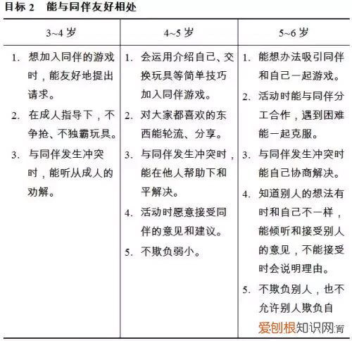 3到6岁儿童学习与发展指南