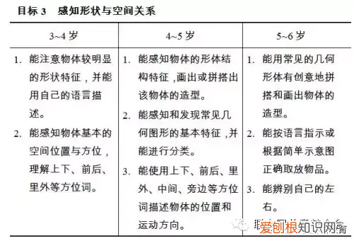 3到6岁儿童学习与发展指南