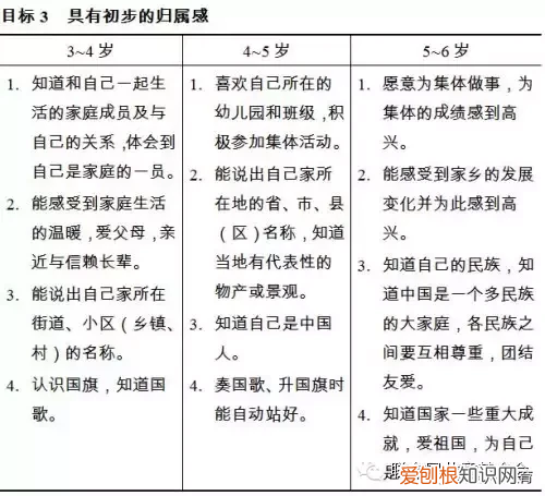 3到6岁儿童学习与发展指南