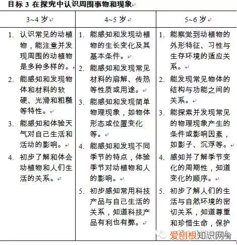 3到6岁儿童学习与发展指南