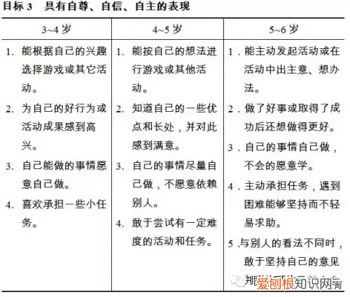 3到6岁儿童学习与发展指南