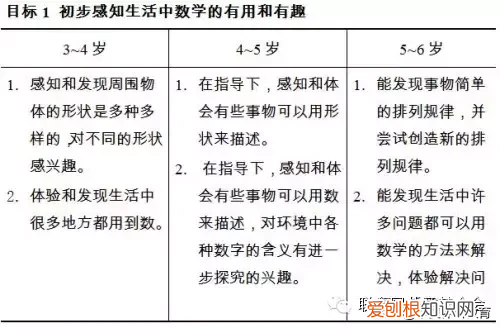 3到6岁儿童学习与发展指南