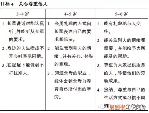 3到6岁儿童学习与发展指南
