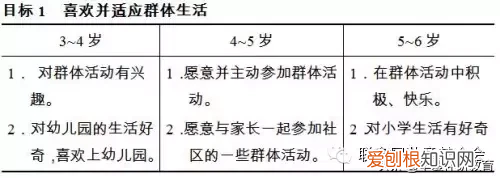 3到6岁儿童学习与发展指南