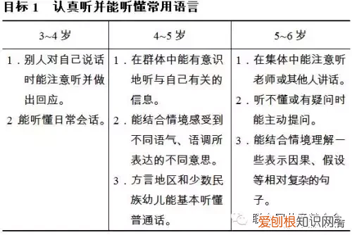 3到6岁儿童学习与发展指南