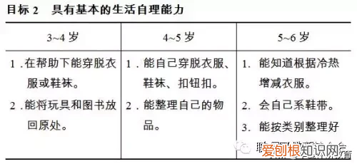 3到6岁儿童学习与发展指南