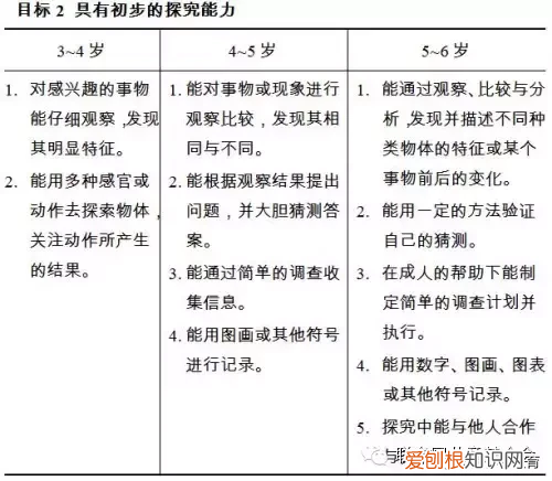 3到6岁儿童学习与发展指南