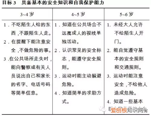 3到6岁儿童学习与发展指南