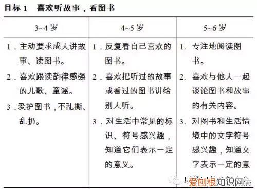 3到6岁儿童学习与发展指南