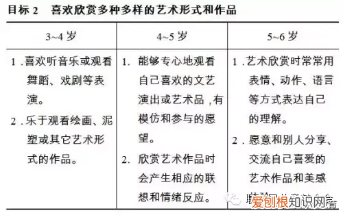 3到6岁儿童学习与发展指南