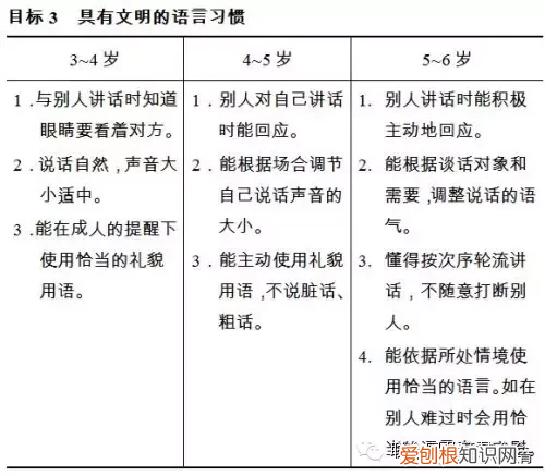 3到6岁儿童学习与发展指南