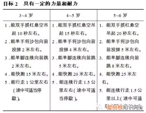 3到6岁儿童学习与发展指南
