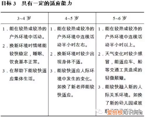 3到6岁儿童学习与发展指南