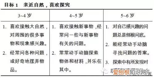 3到6岁儿童学习与发展指南