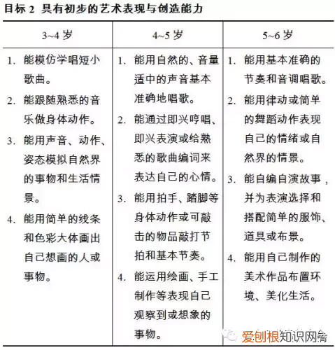 3到6岁儿童学习与发展指南