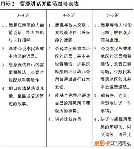 3到6岁儿童学习与发展指南