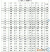 什么是上升星座