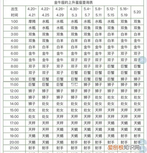 什么是上升星座