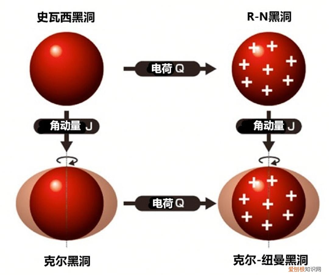 宇宙中最大的黑洞叫什么名字