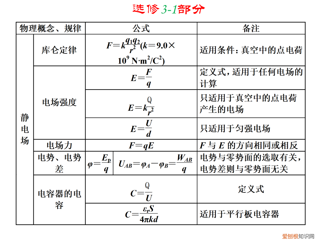 高一物理公式大全