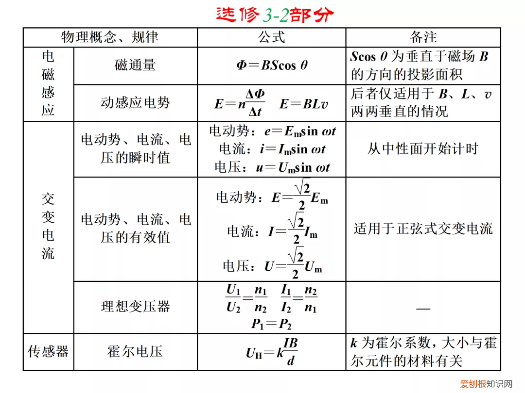 高一物理公式大全