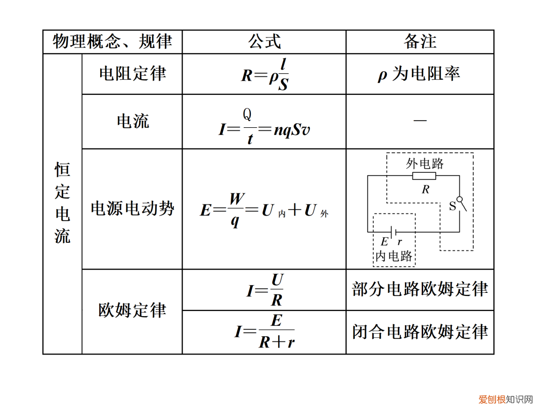 高一物理公式大全