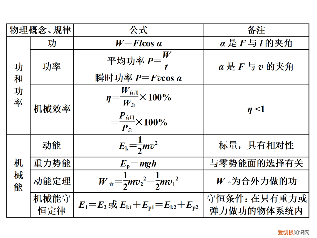 高一物理公式大全