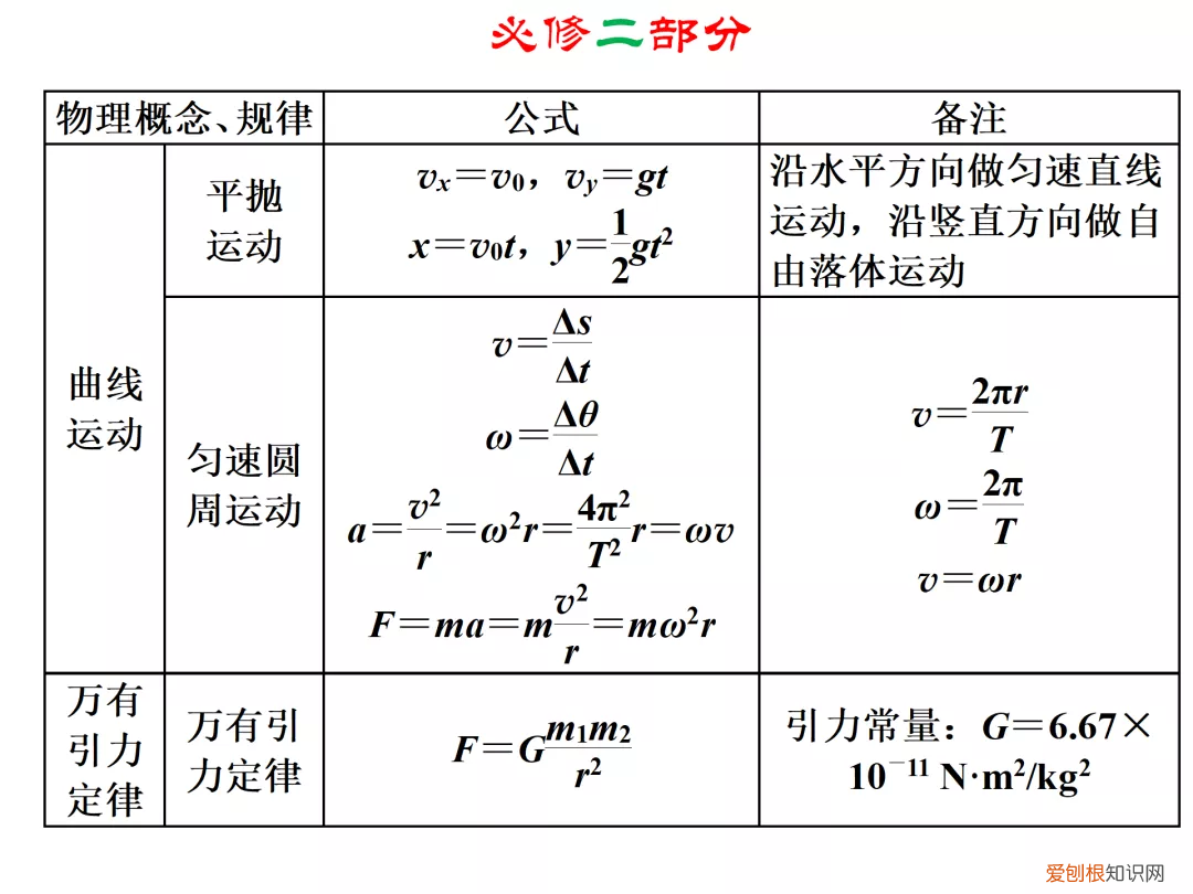 高一物理公式大全