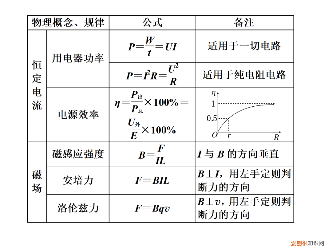 高一物理公式大全