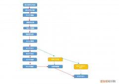 清朝皇帝简介大全