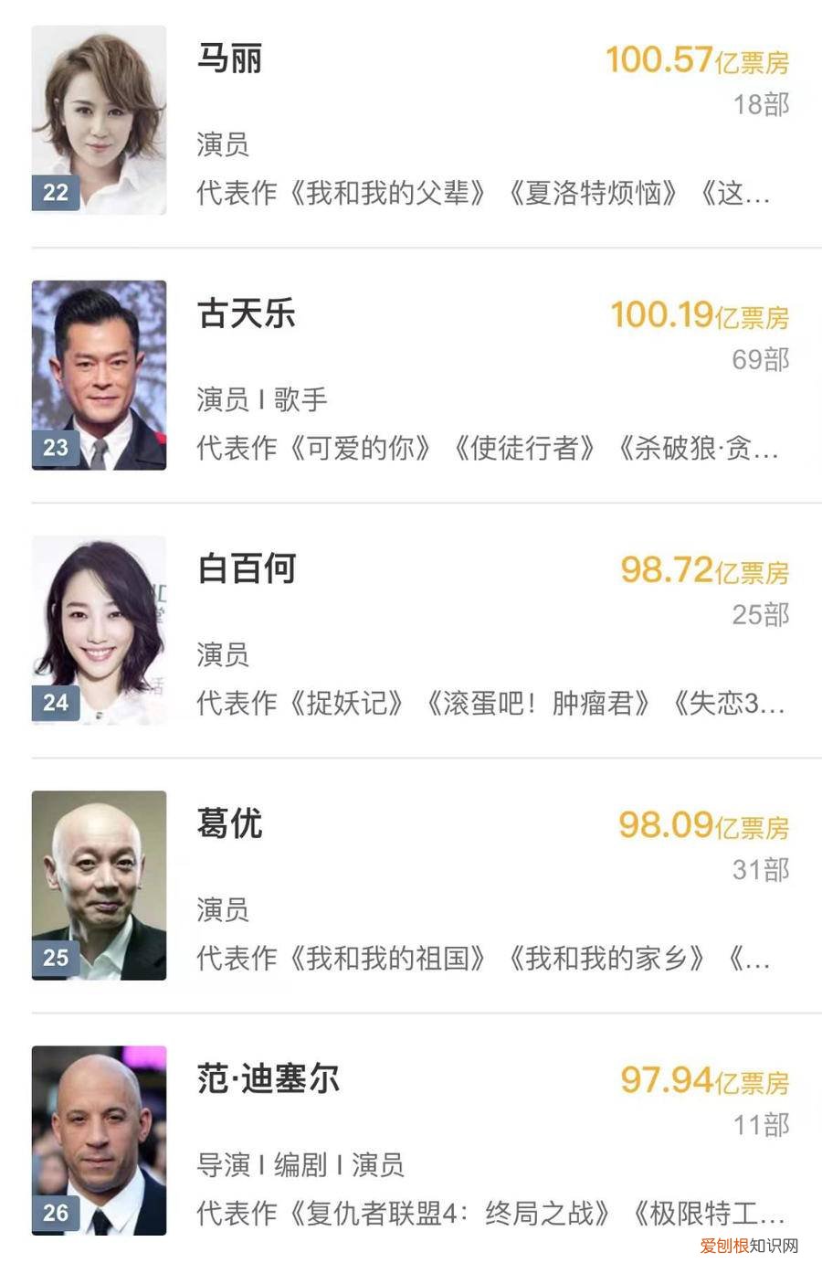 马丽成国内首个百亿票房女演员