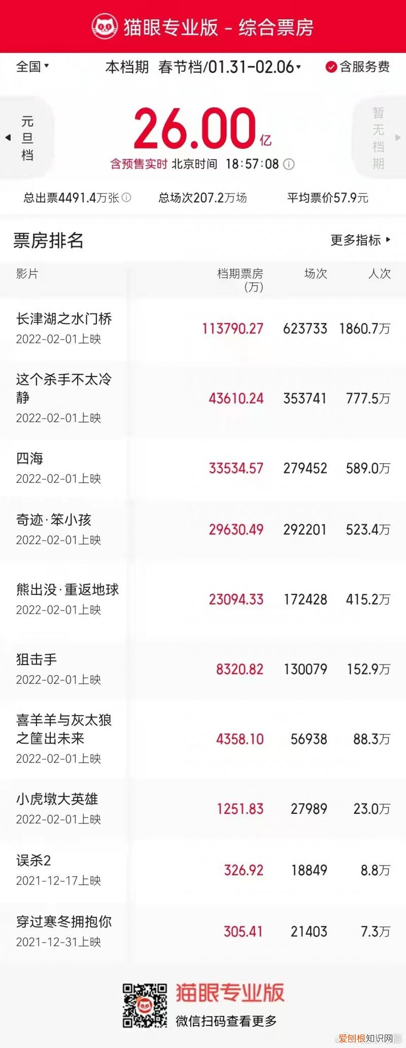 今年春节档电影票价为什么更贵了