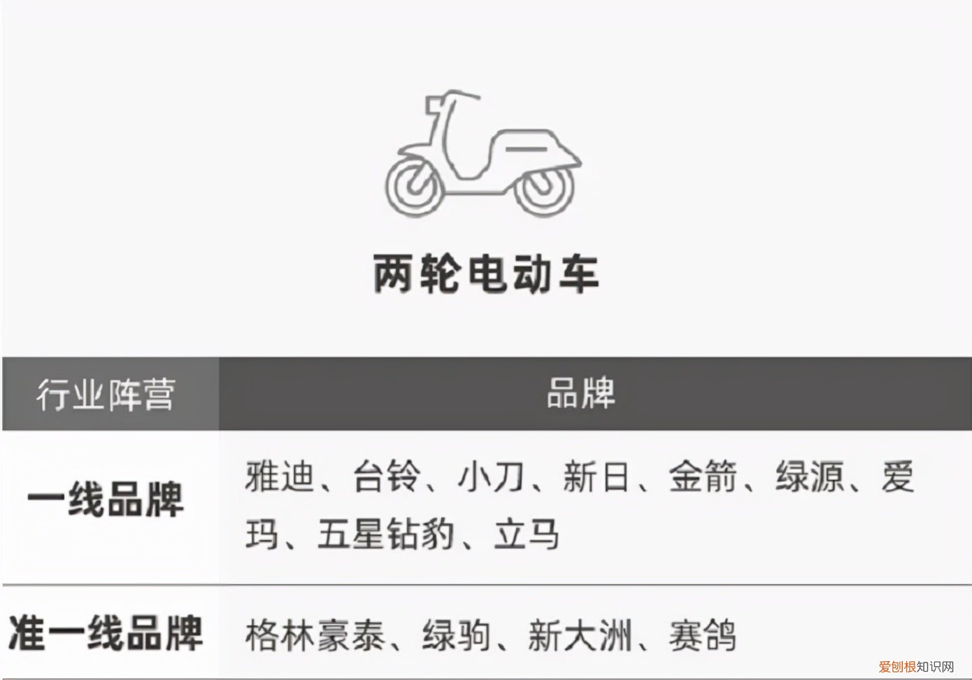 什么牌子的电动车最好