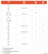 物流停运通知2022年“春节不打烊”