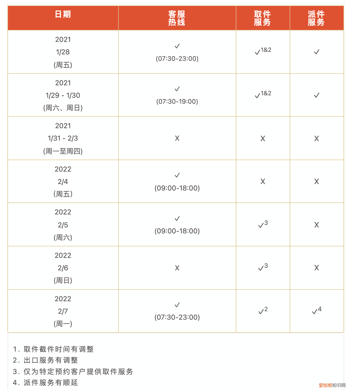 物流停运通知2022年“春节不打烊”