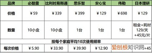 甲醛测试仪靠谱吗