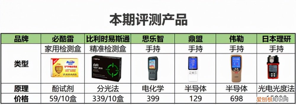 甲醛测试仪靠谱吗