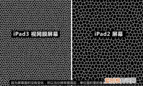 苹果笔记本视网膜屏幕是什么意思?