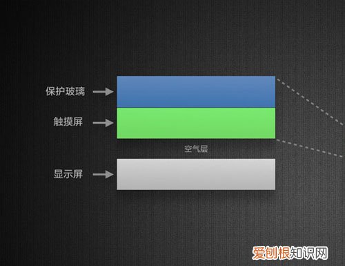 苹果笔记本视网膜屏幕是什么意思?