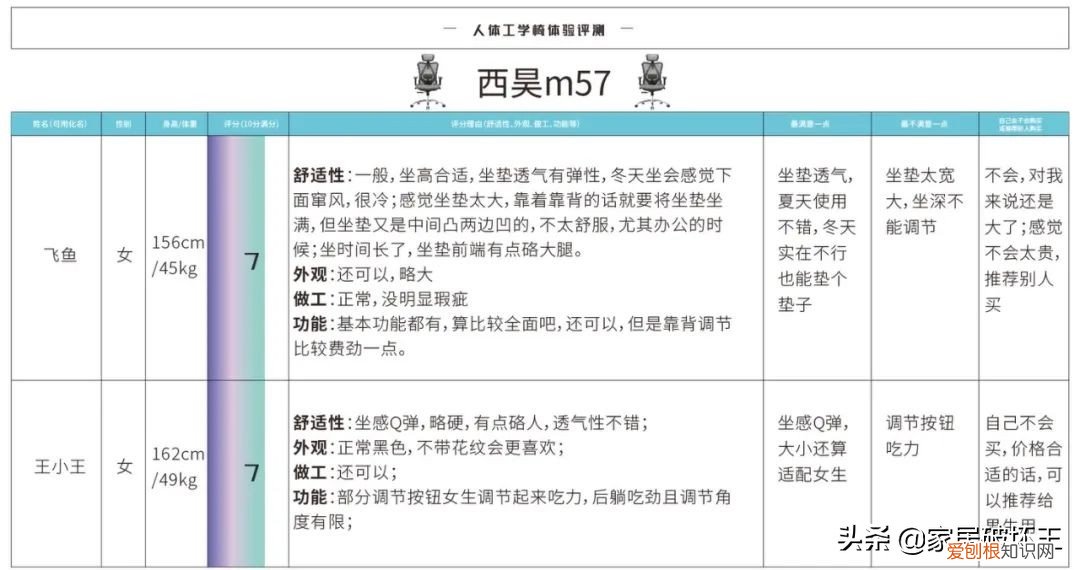 西昊人体工学椅怎么样