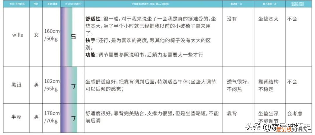 西昊人体工学椅怎么样