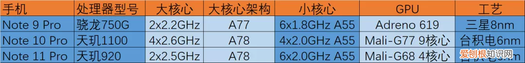 红米note怎么样,值得买吗