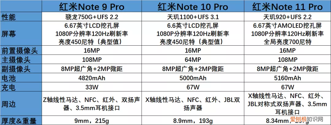 红米note怎么样,值得买吗