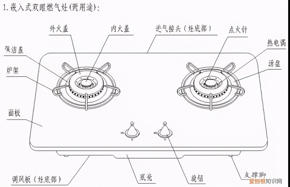 购买燃气灶需要注意什么看完秒懂