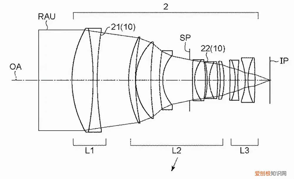 2022年预测最值得期待的照相机